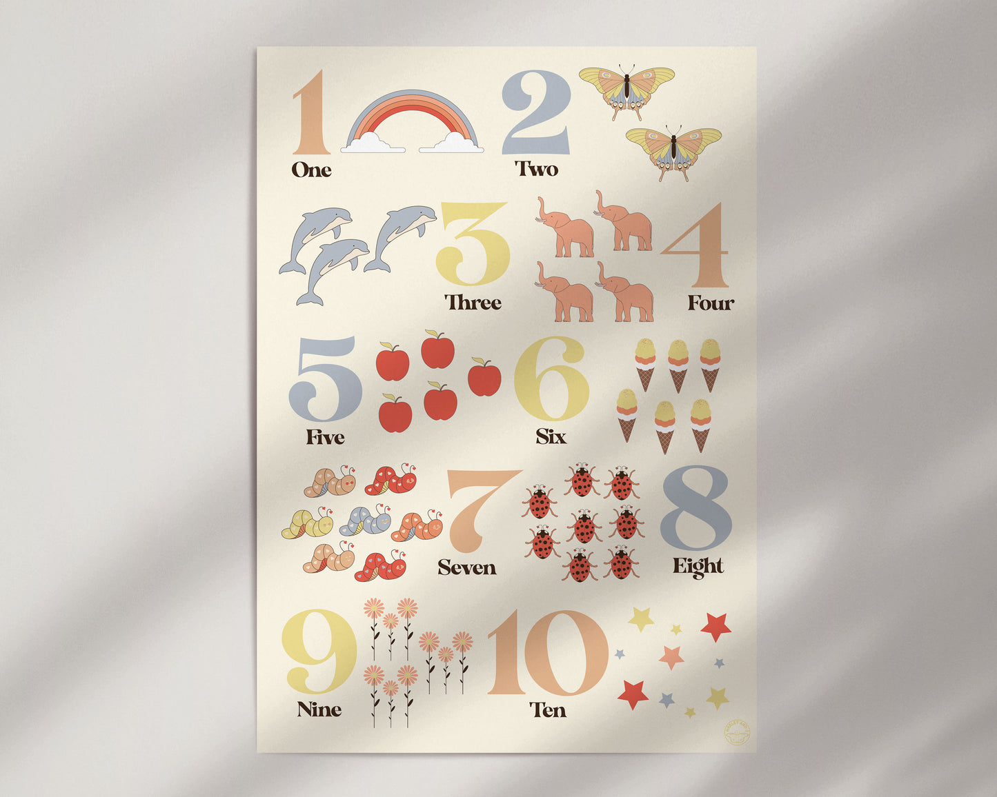 Learning Numbers- Educational Poster