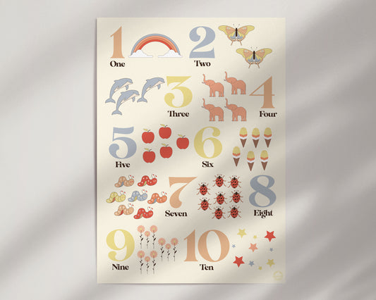 Numbers